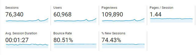 income traffic report for December | www.foxyfolksy.com