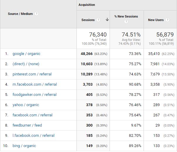 income traffic report for December | www.foxyfolksy.com