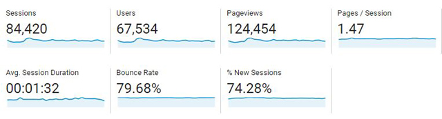 traffic jan 2017