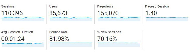 traffic-june-2017