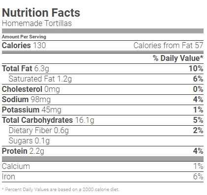 nutrition facts of Tortillas